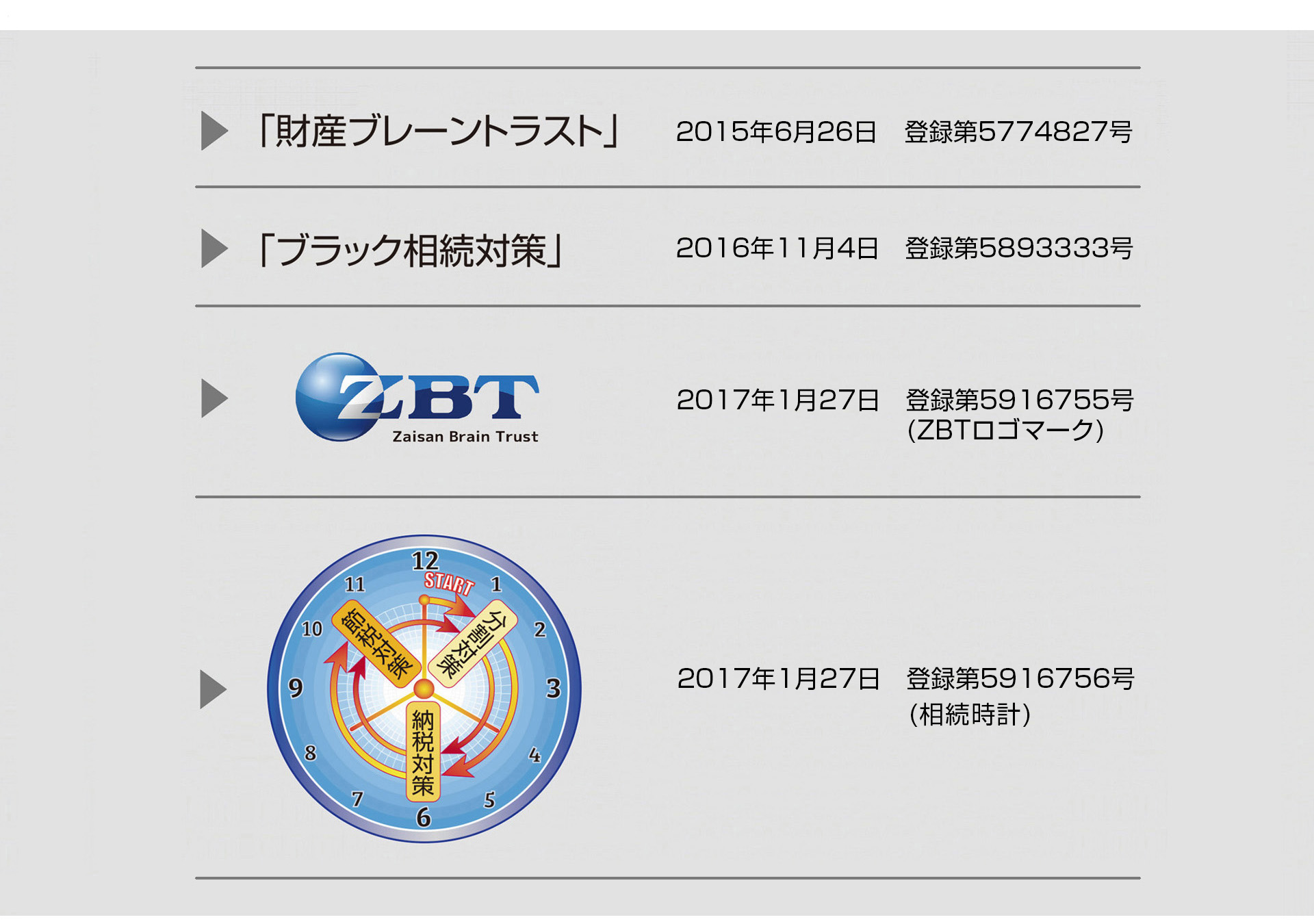 財産ブレーントラスト登録商標画像